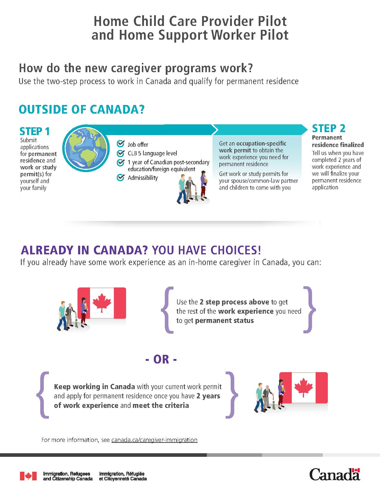 Home Child Care Provider Pilot and Home Support Worker Pilot infographic